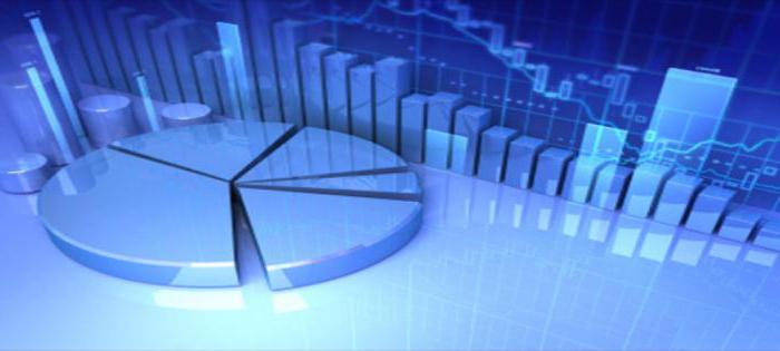 OKVED statistics codes