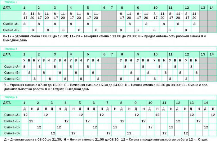 how to schedule 3 people