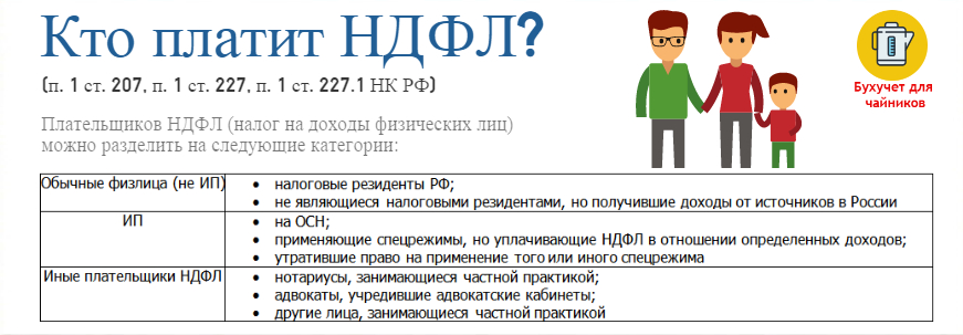 how to calculate personal income tax formula