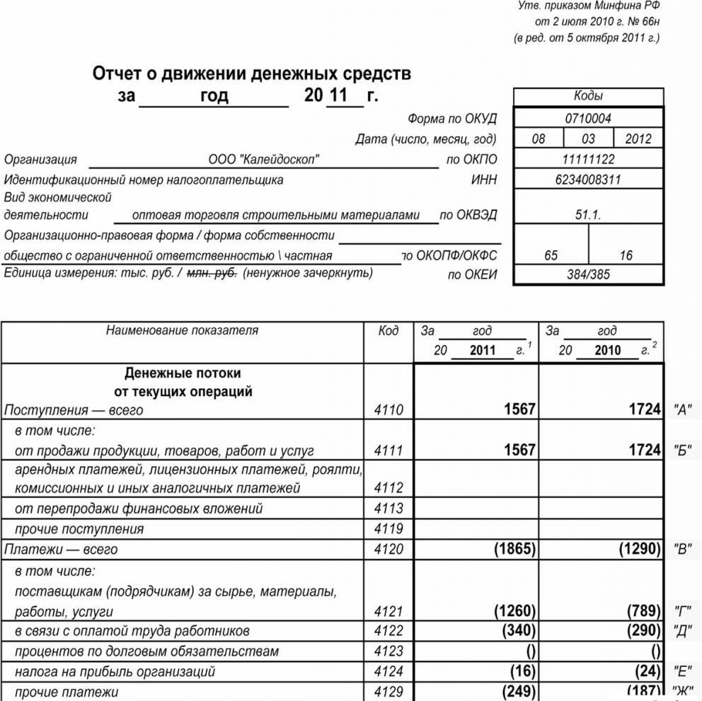 cash flow statement components