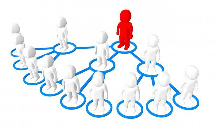 network marketing in russia list