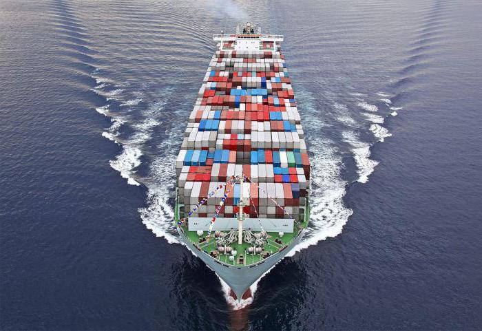 level of development of the usa and canada