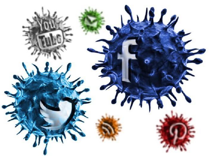 viral content for groups