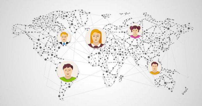 social media viral content