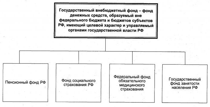 code for the register of participants in the budget process
