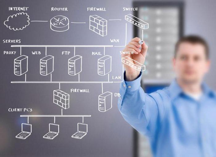 information security audit