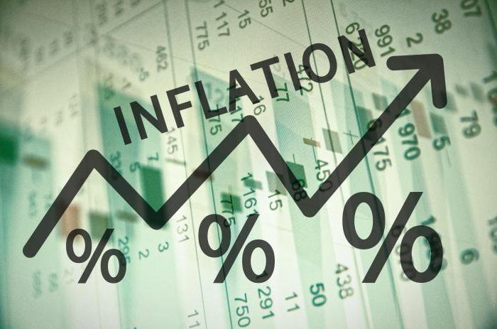 Do you need to fight inflation