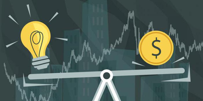 where to find money for startup