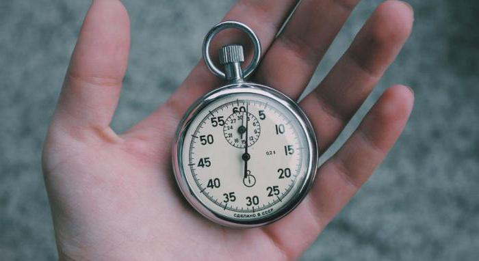 Forex start-up win-win and break-even trading