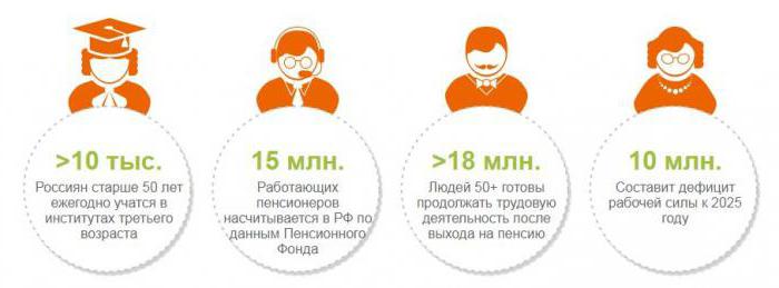 employment of military pensioners