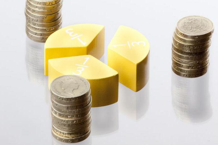 How to increase capital without risk