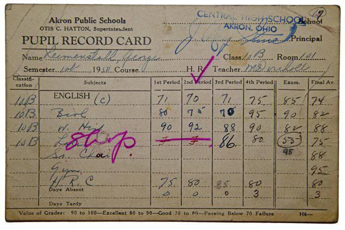 qualified certificate of electronic signature key