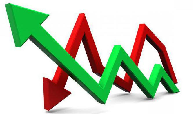 progressive and regressive taxation