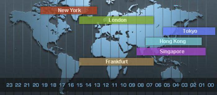 how to make money on forex