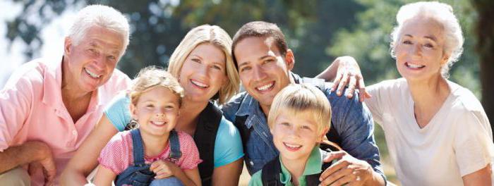 types of subjects of family legal relations