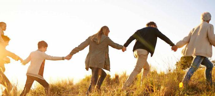 family legal relations concept types of subjects and objects