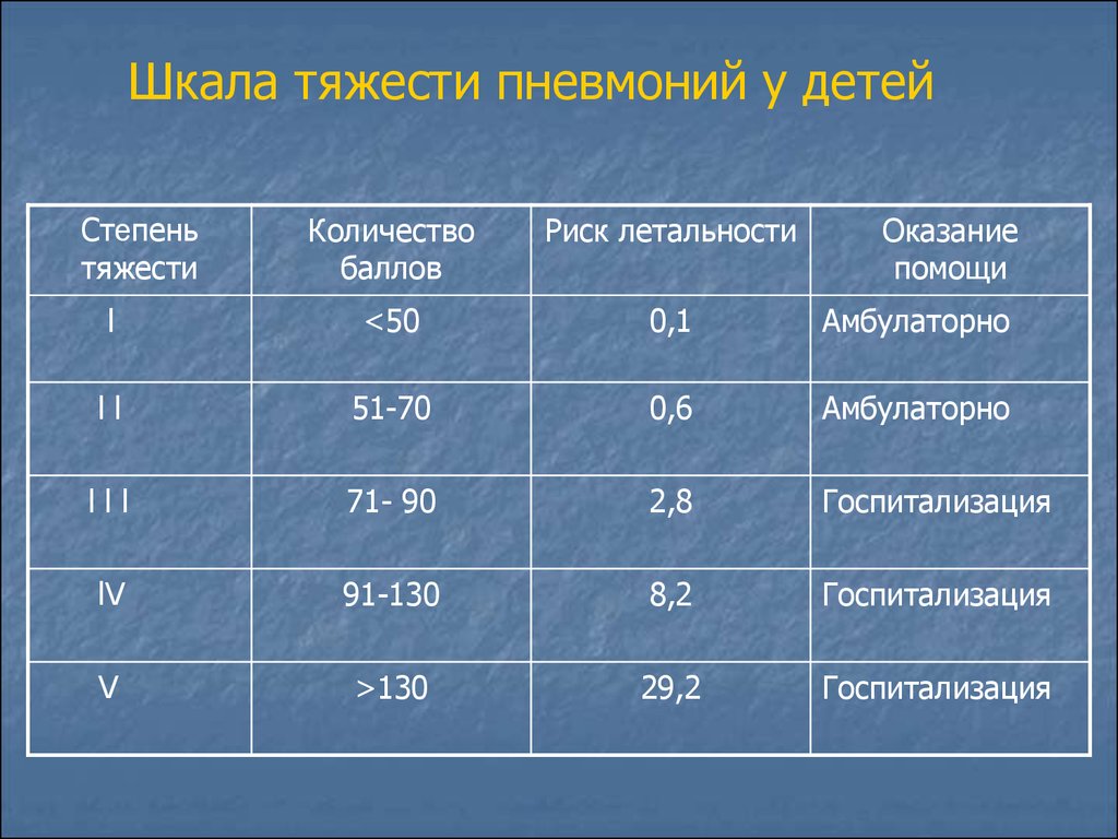 Inpatient pneumonia treatment standard