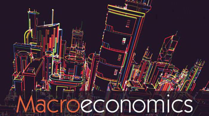 economics microeconomics macroeconomics