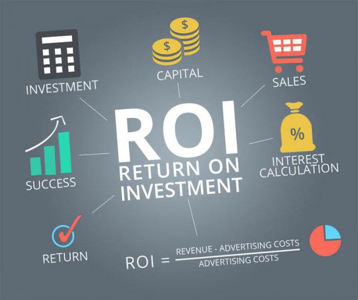 calculation roi formula