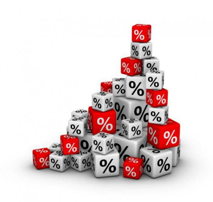 internal rate of return for an investment project formula