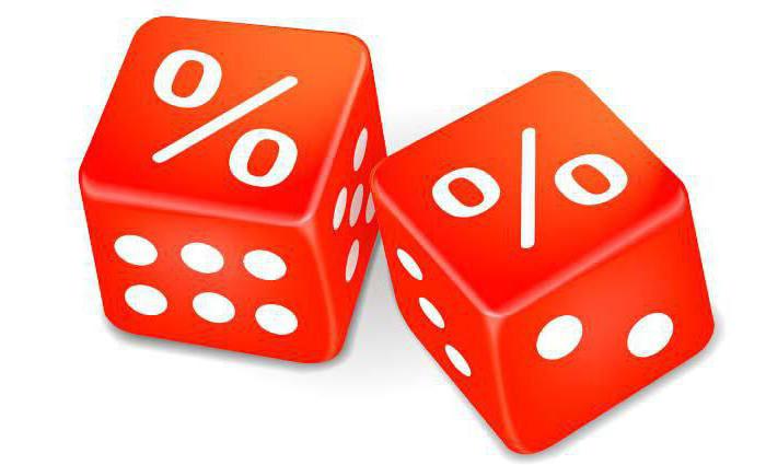 internal rate of return of an investment project