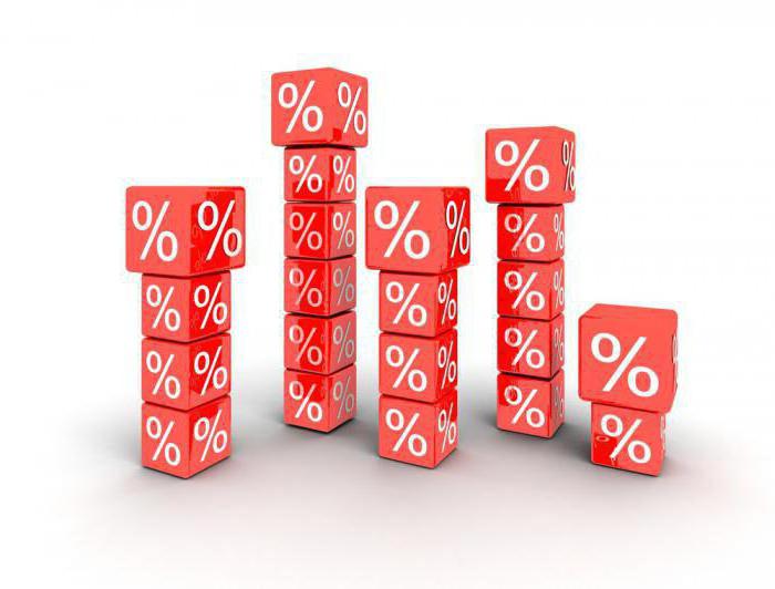 internal profitability index