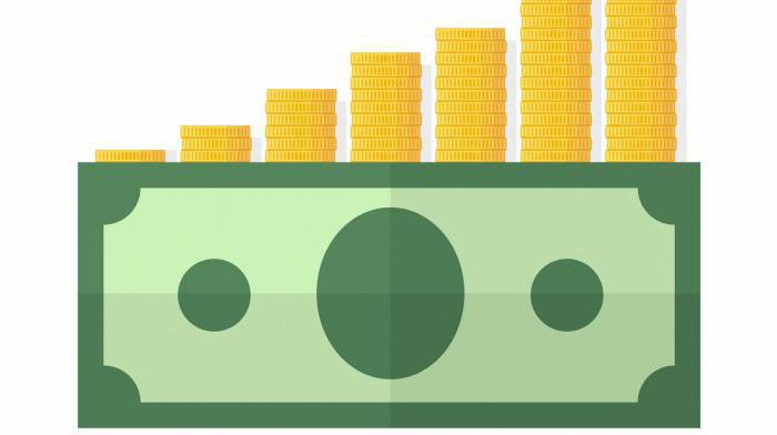 profitability threshold is an indicator characterizing