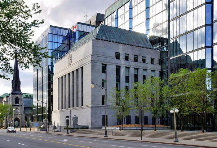 canada types of money