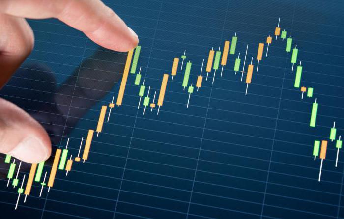  stock market trading strategies