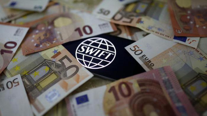 international swift system