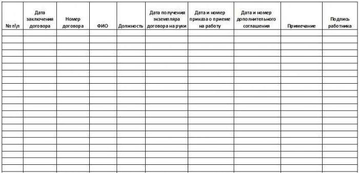 register of employment contracts sample