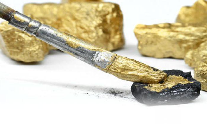 service quality assessment