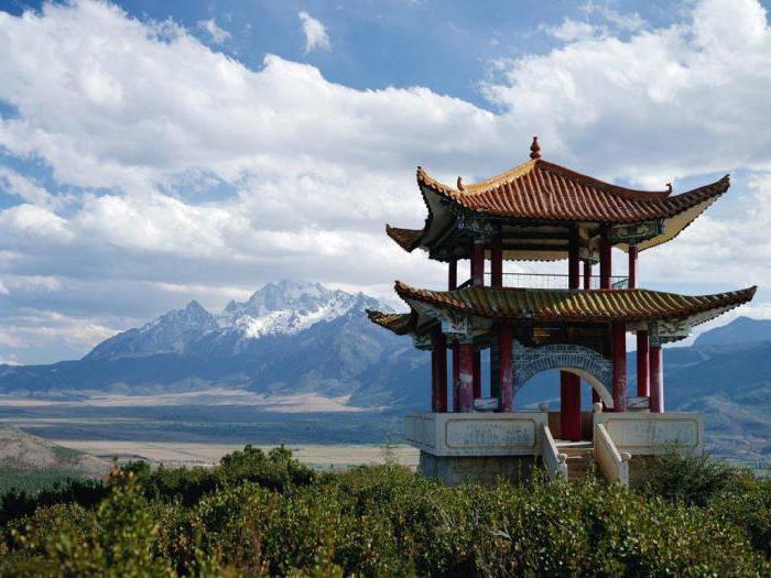 china banking system