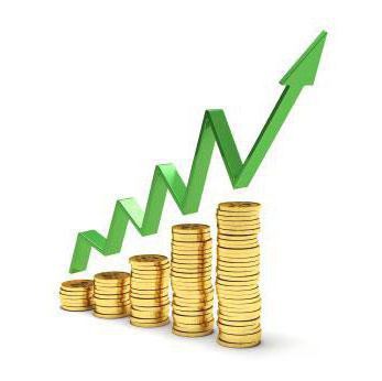 theory of the time value of money