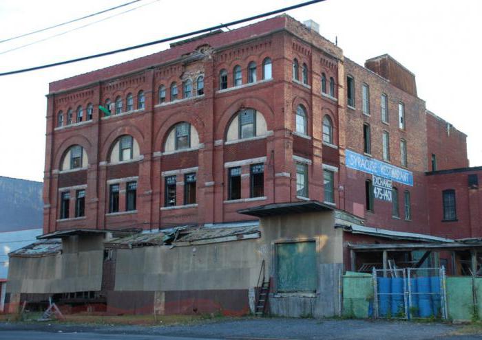 building depreciation group useful life