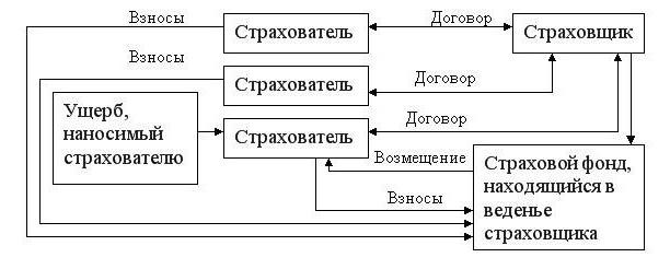 compulsory and voluntary insurance contract