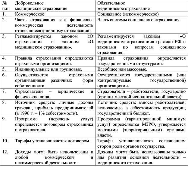 compulsory and voluntary health insurance