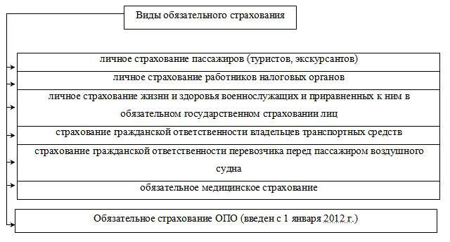 types of insurance compulsory and voluntary insurance