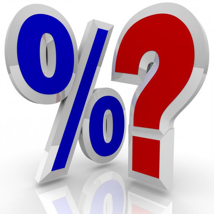  effective interest rate calculation
