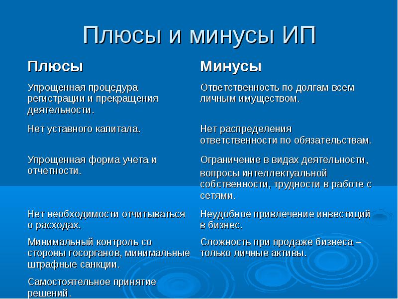 types of legal liability