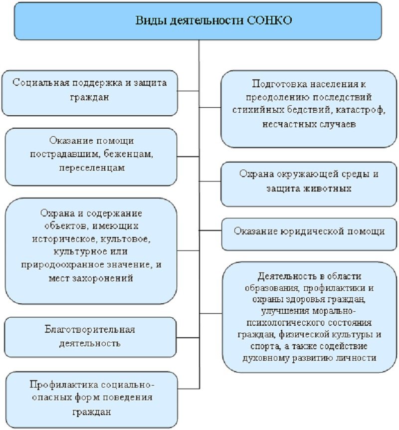 Sonko Municipal Program