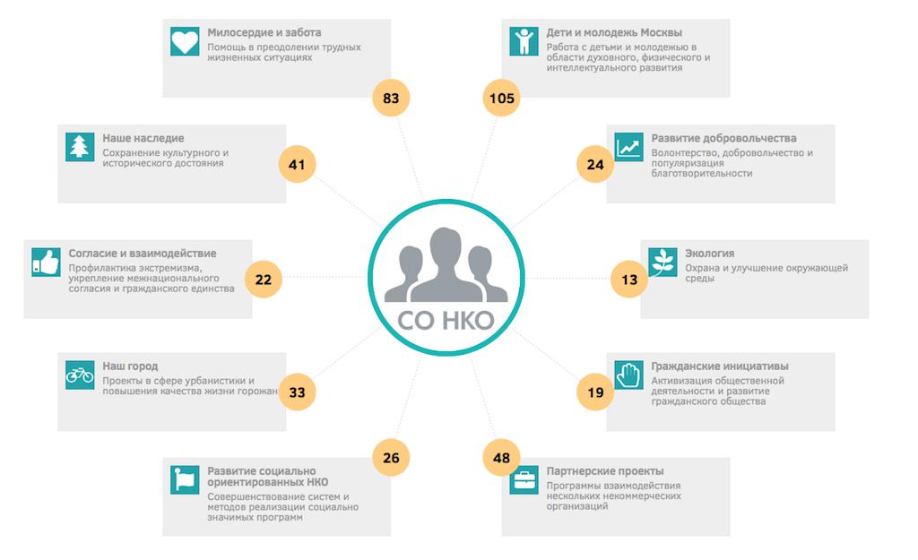 socially oriented nonprofit organizations sonko