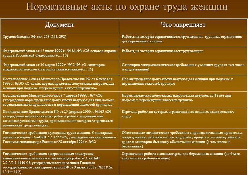 labor protection features of women and youth briefly