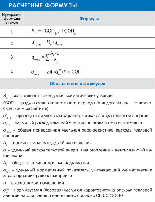 determination of the energy efficiency class of an apartment building