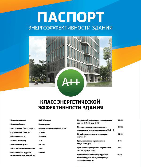 determine the energy efficiency class of a house