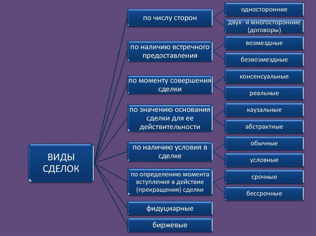 refers to abstract transactions