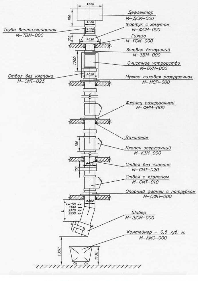 garbage chute in an apartment building