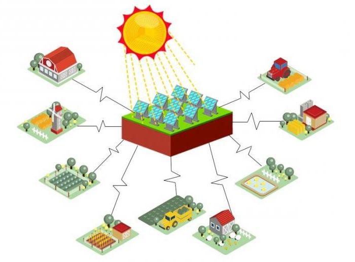 aggregation economics and marketing