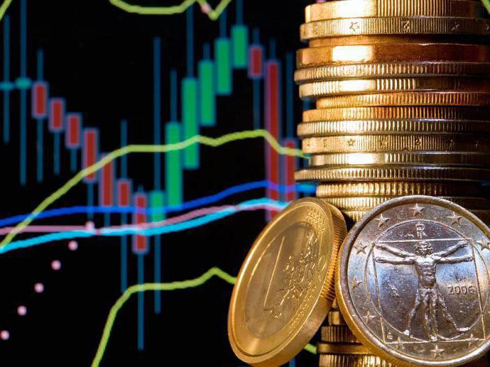 Margin transactions are concluded only on the exchange