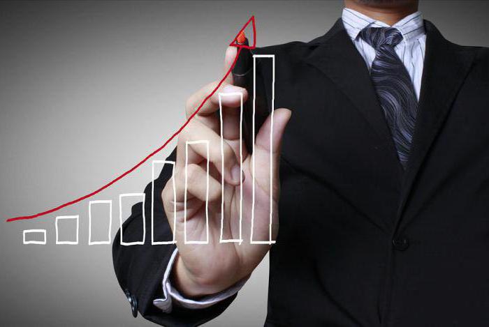 Margin transactions are